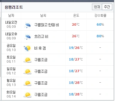 여름_휴가_피서_용평_리조트_대관령 1.PNG