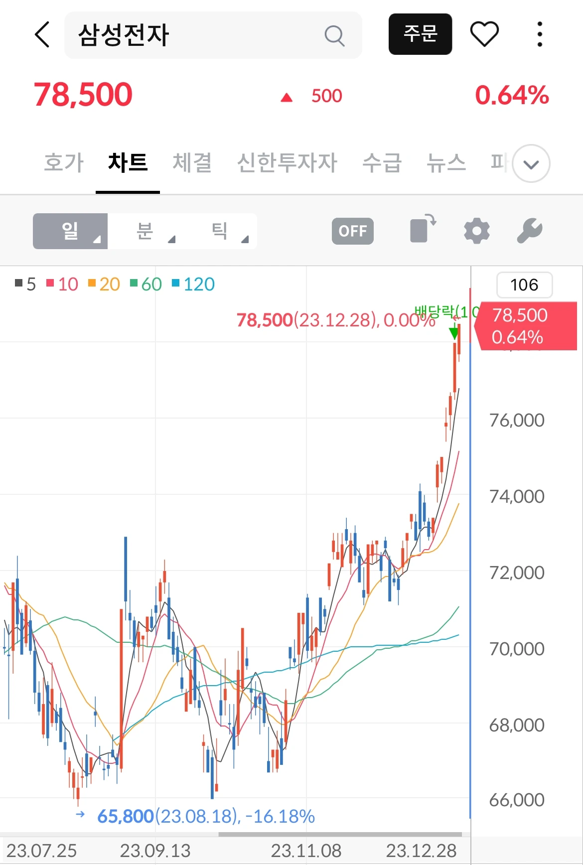 반도체_주식_ETF_엔화_일본상장_삼성전자_하이닉스_가족법인_송정목_자산관리 6.jpeg