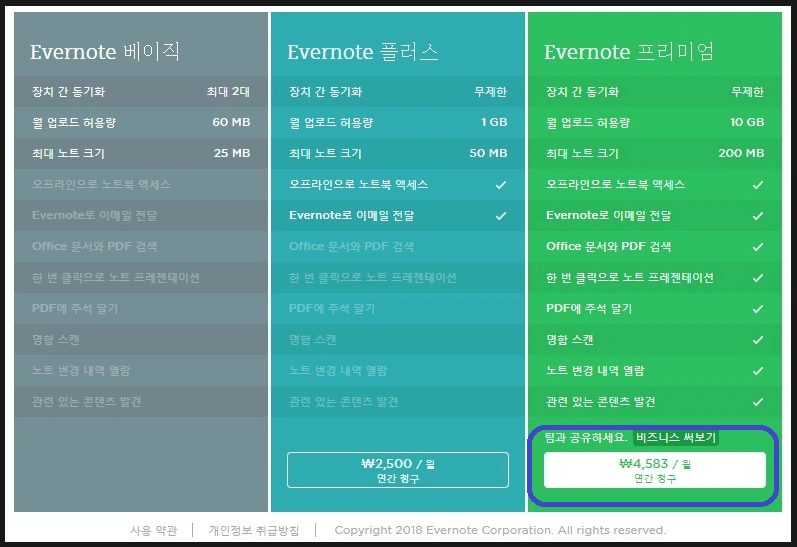 환율_아르헨티나_에버노트_페소_러시아_루블_브라질_헤알_채권_송정목_자산관리_투자 2.PNG