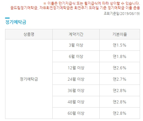 주담대_주택담보대출_금리_고정_예금_무위험_차익_수익_송정목_자산관리_금리_인하 1.PNG
