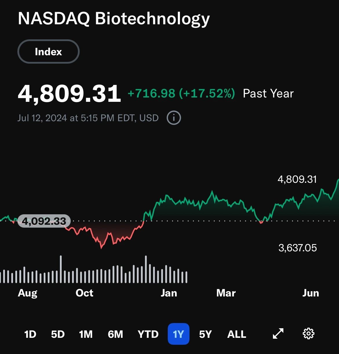 미국_나스닥_러셀2000_cpi_소비자물가지수_주거비_자산관리_송정목 3.jpeg