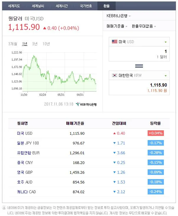 코스피_해외_투자_펀드_주식_송정목_자산관리 7.JPG