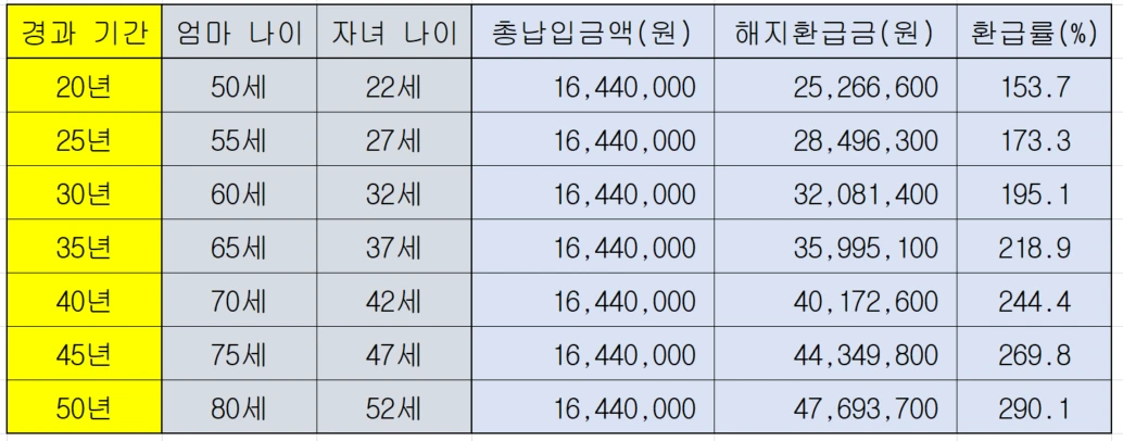 아이_용돈_종잣돈_세뱃돈_졸업_입학_자녀_목돈_치매_송정목_자산관리 1.PNG