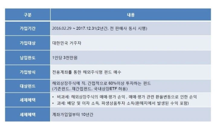 해외주식_해외펀드_비과세_해외주식투자펀드_전용계좌_금융소득종합과세_자산관리_송정목 2.PNG
