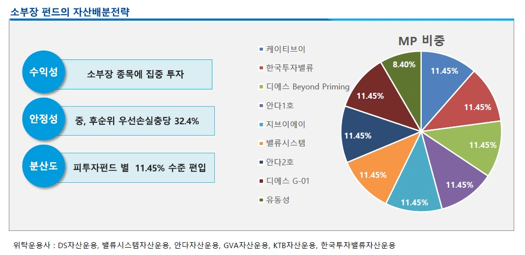 소재_부품_장비산업_펀드_소부장펀드_추천_위험_손실_회피_자산관리_송정목 5.PNG