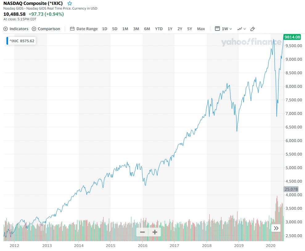 els_주가연계증권_이엘에스_상승_하락_주가_에스앤피500_투자_안정_보장_자산관리 3.PNG