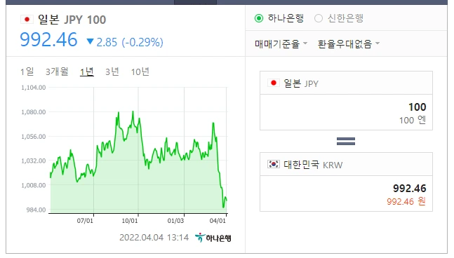 엔화_약세_달러_강세_아베노믹스_일본_수출_경제_디프레이션_여행_자산관리 2.PNG