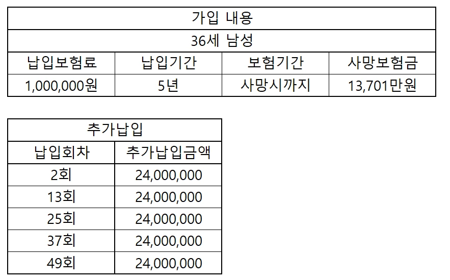 종신_추가납입_최저보증이율_2배_200%_중도인출_송정목-자산관리_비과세_금융소득종합과세 1.PNG