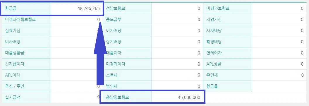 금리_보험_추가납입_목돈_활용_중도인출_송정목_자산관리 1.JPG