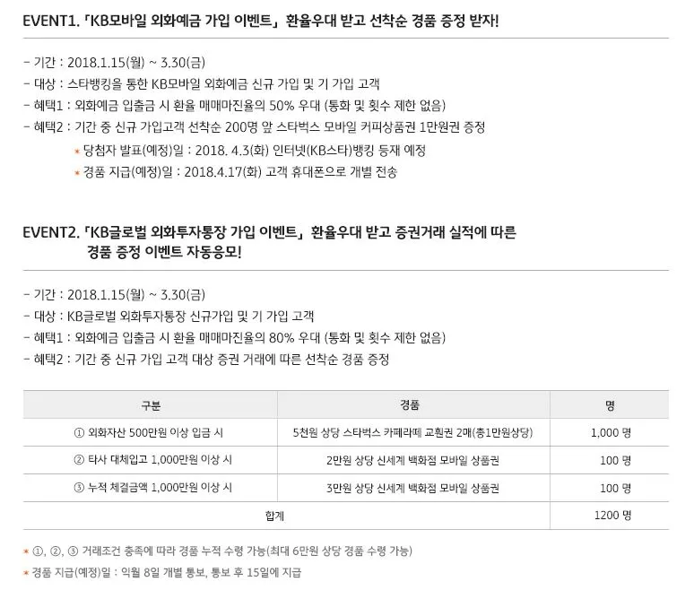 KB_외화통장_글로벌외화투자_환전_수수료_전신_송정목_자산관리 7.JPG