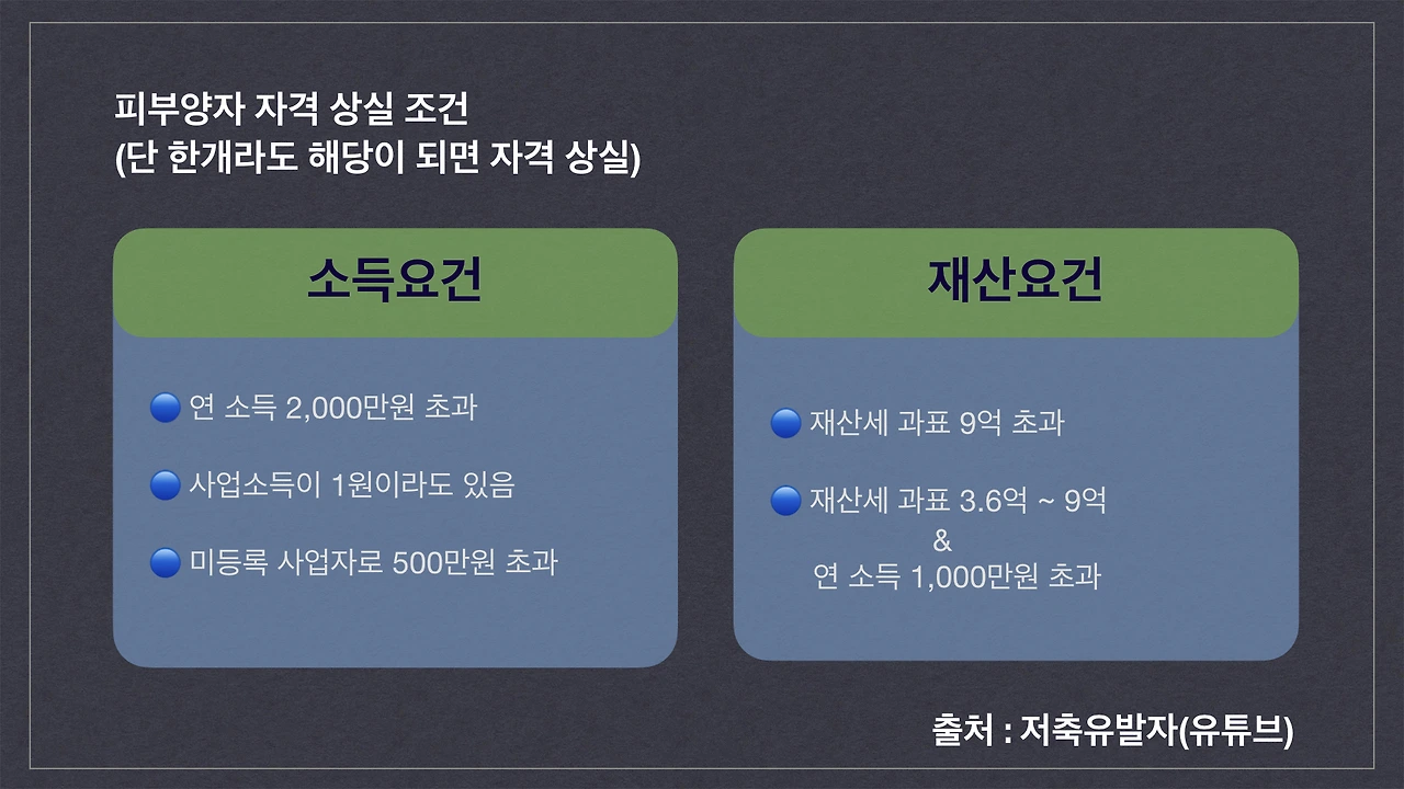 지역가입자_국민건강보험료_피부양자_연금_공무원_경찰_재산세_공시지가_자산관리_노후_연금 1.jpeg