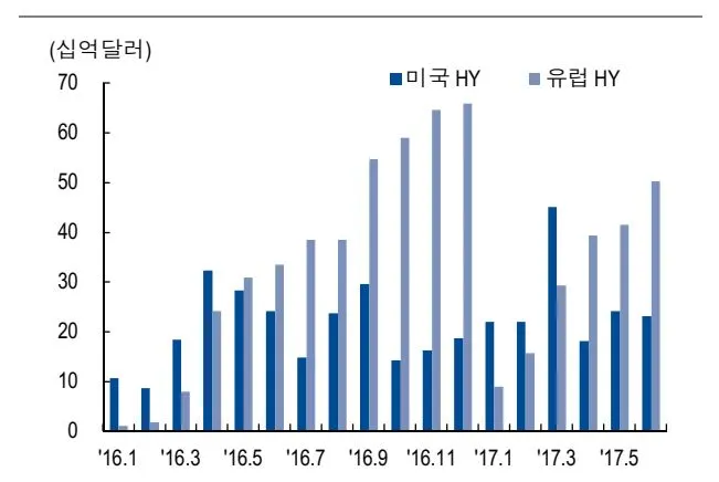 펀드_하이일드_금리연동_목돈_인상_리뷰_송정목_자산관리 5.JPG