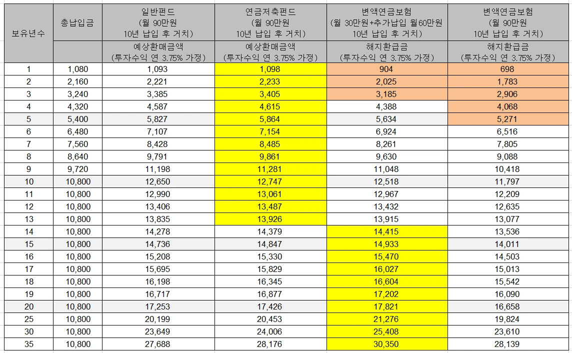 변액_펀드_연금펀드_세액공제_비교_해지_변액연금_변액유니버셜_해지_손실_원금_자산관리_송정목 1.PNG