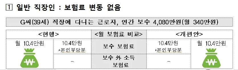 건강보험_부과체계_개편_2단계_2018년7월_세금_수익_송정목_자산관리 1.JPG