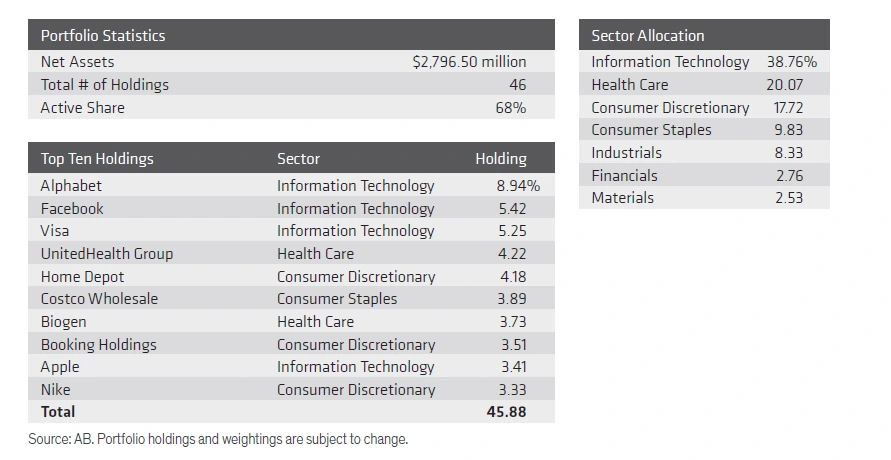 AB_얼라이언번스틴_미국_주식_펀드_성장_수익_송정목_자산관리_펀드추천 3.PNG