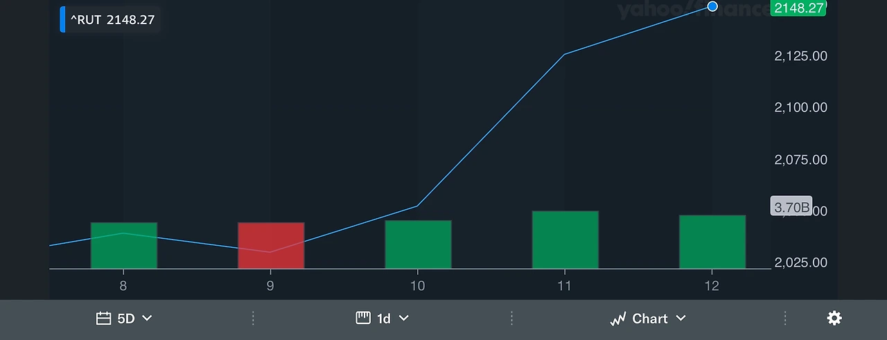 미국_나스닥_러셀2000_cpi_소비자물가지수_주거비_자산관리_송정목 2.jpeg