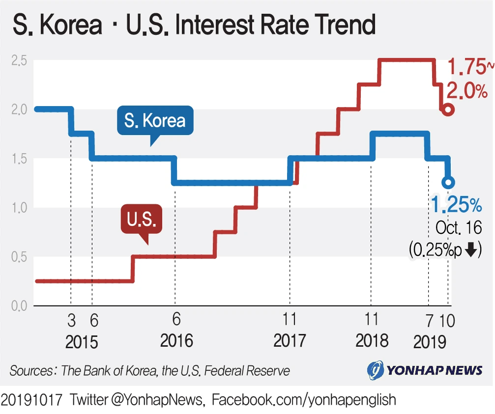 금리인하_기준금리-한국은행_자산관리_주식_부동산_해외_계획_송정목_자산관리 1.JPG