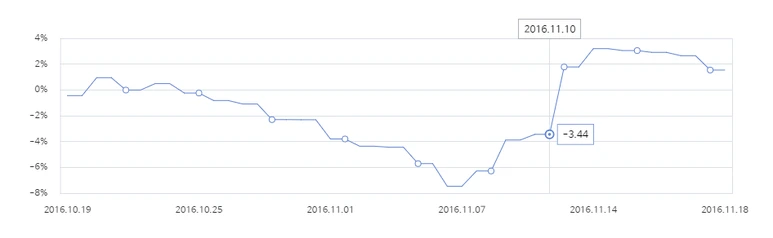 %EB%AF%B8%EA%B5%AD_%EB%8C%80%EC%84%A0_%EB%8F%84%EB%82%A0%EB%93%9C_%ED%8A%B8%EB%9F%BC%ED%94%84_%ED%8E%80%EB%93%9C_%EC%9D%BC%EB%B3%B8_%EC%9C%A0%EB%9F%BD_%EC%B1%84%EA%B6%8C_%EC%9D%B4%EB%A8%BC%EC%A7%95_%EC%A3%BC%EC%8B%9D_%EC%86%A1%EC%A0%95%EB%AA%A9_.png?type=w773