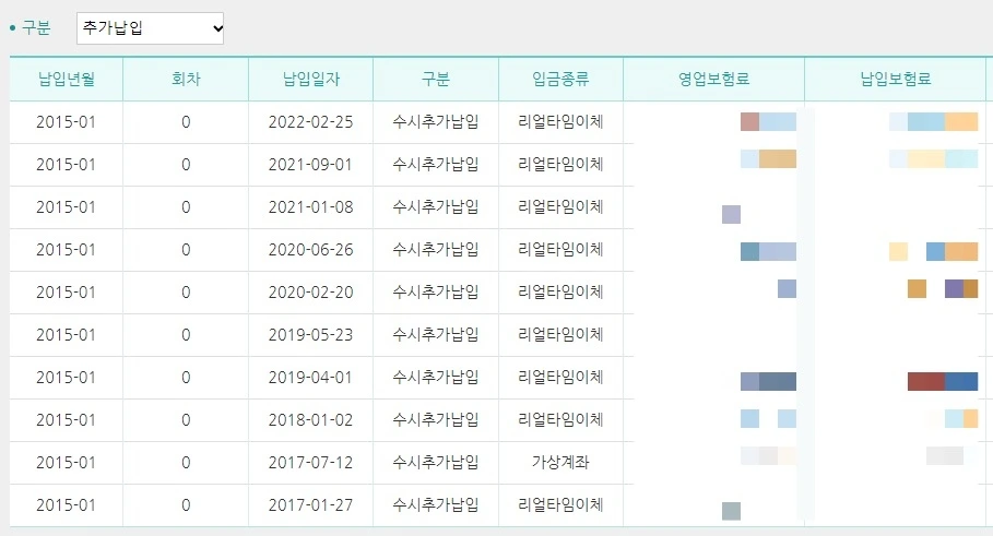 생명보험_종신보험_추가납입_해지환급금_활용_최저보증이율__송정목_자산관리 2.jpeg