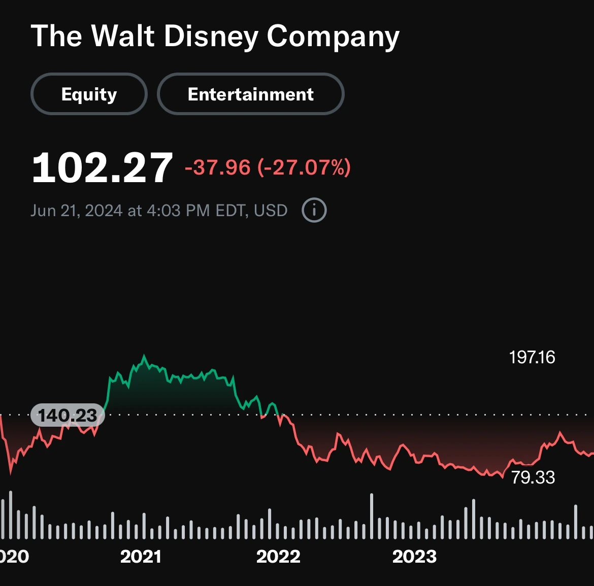 소수점투자_코스트에버리지_정기매수_분할매수_자산관리_송정목_미국주식_원금보장 6.jpeg