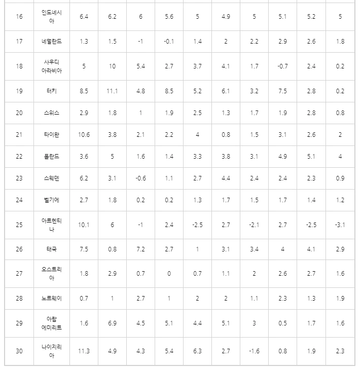 gdp_기대수익률_자산관리_욕심_투자_수익률_손실_펀드_송정목 3.PNG