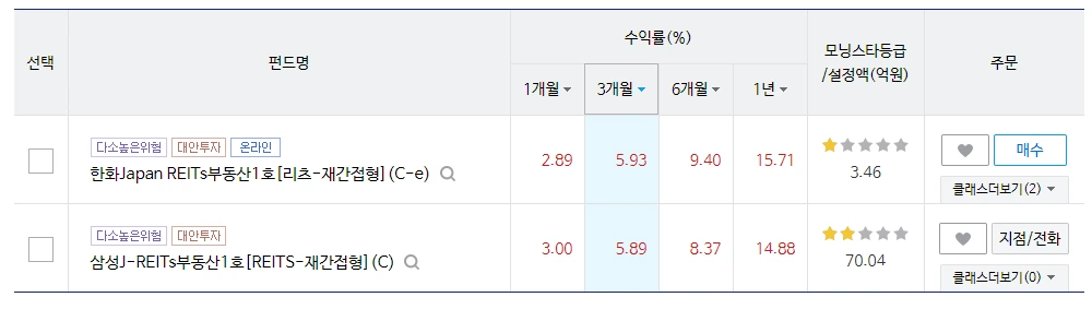 일본_부동산_리츠_J_reits_펀드_수익_송정목_자산관리 1.PNG