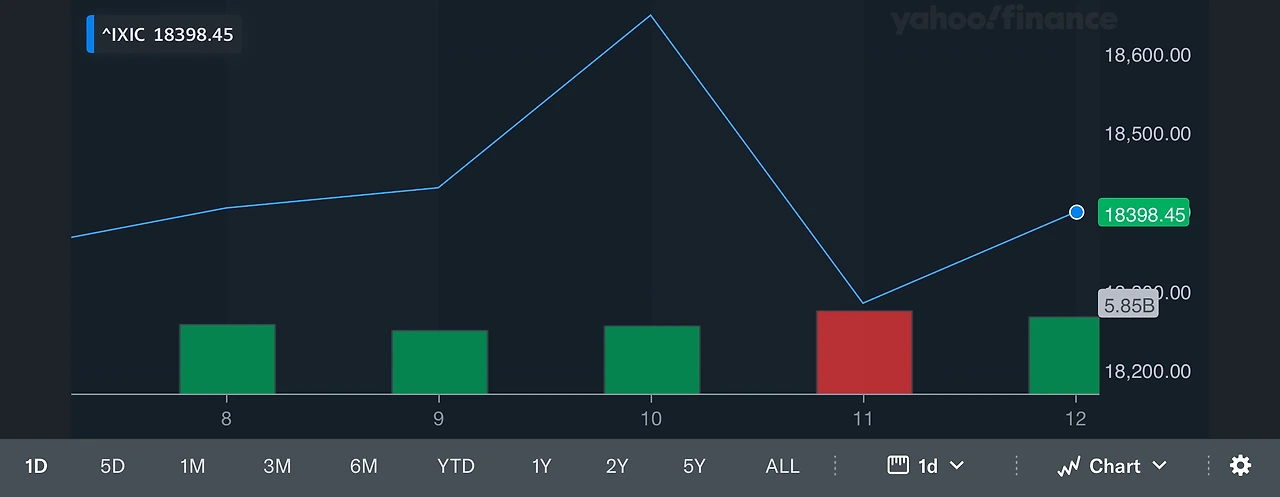 미국_나스닥_러셀2000_cpi_소비자물가지수_주거비_자산관리_송정목 1.jpeg
