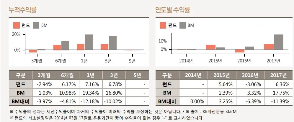 전환_소장펀드_주식형_채권형_송정목_자산관리_KB_밸류포커스 1.JPG