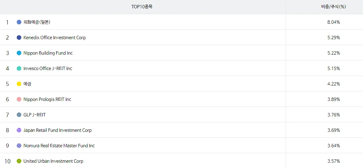 일본_부동산_리츠_J_reits_펀드_수익_송정목_자산관리 5.PNG