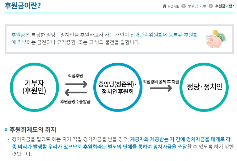 정치_후원금_세액공제 1.PNG