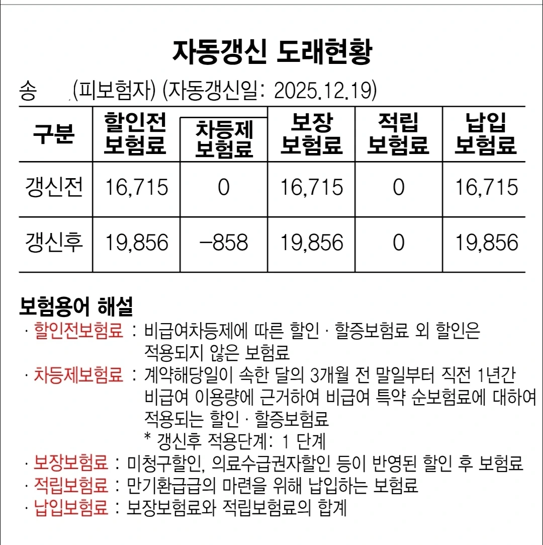 실손전환_1세대_4세대_자동갱신_보험료인상_자기부담금_비급여_자산관리_실손보험_실손의료비 1.jpeg
