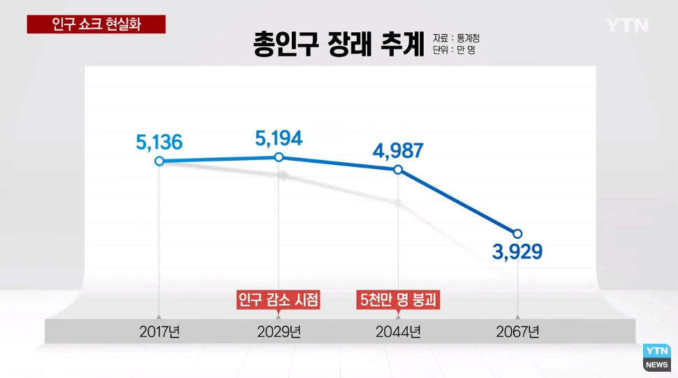 자연감소_인구_저출산_고령화_초고령화_한국_대한민국_위기_인구쇼크 1.PNG
