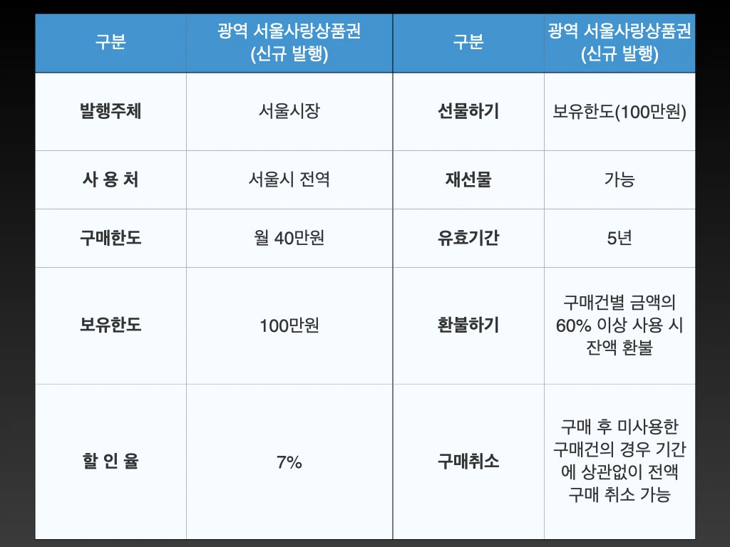 서울시_서울사랑상품권_상품권_재테크 1.jpeg