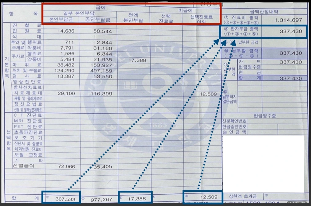 실손_보험_실비_실손의료보험_4차_전환_할인_가입_추천_청구_보험금 2.jpeg