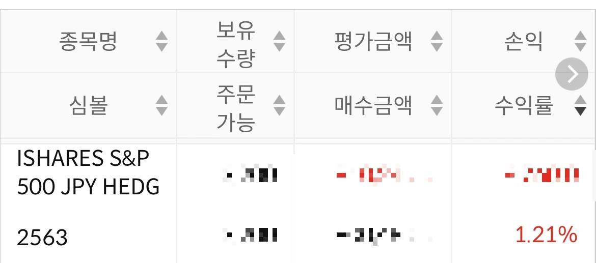 엔화_환차익_환전_환율_투자_etf_일본etf_자산관리_달러_송정목 4.jpeg