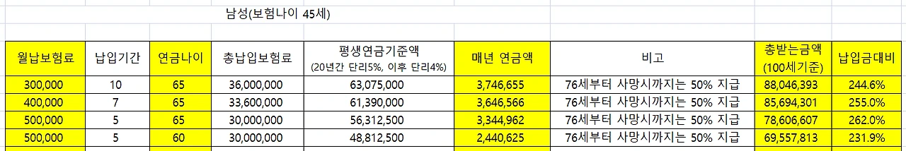 연금_단리_보험_5프로_비과세_안정_수익_고금리_금리_고정금리_손실_자산관리_노후_준비_송정목 2.PNG