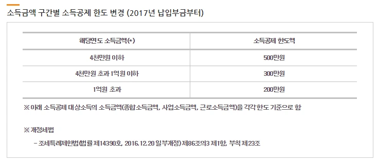 사업_직장_법인_대표_노란우산공제_소득공제_퇴직금_가입_자산관리_송정목 11.PNG