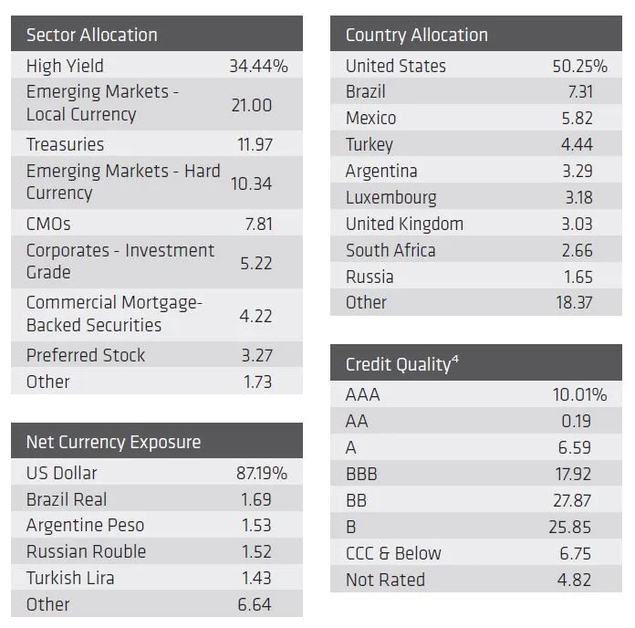 AB_글로벌고수익_채권_하이일드_펀드_송정목_자산관리_목돈_예금 6.JPG