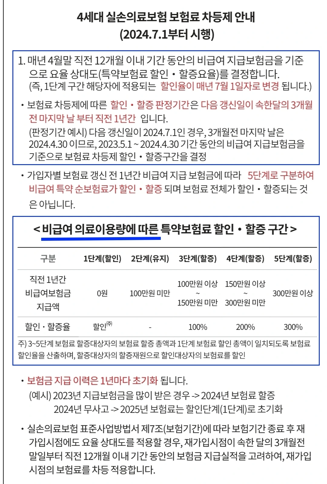 실손전환_1세대_4세대_자동갱신_보험료인상_자기부담금_비급여_자산관리_실손보험_실손의료비 3.jpeg