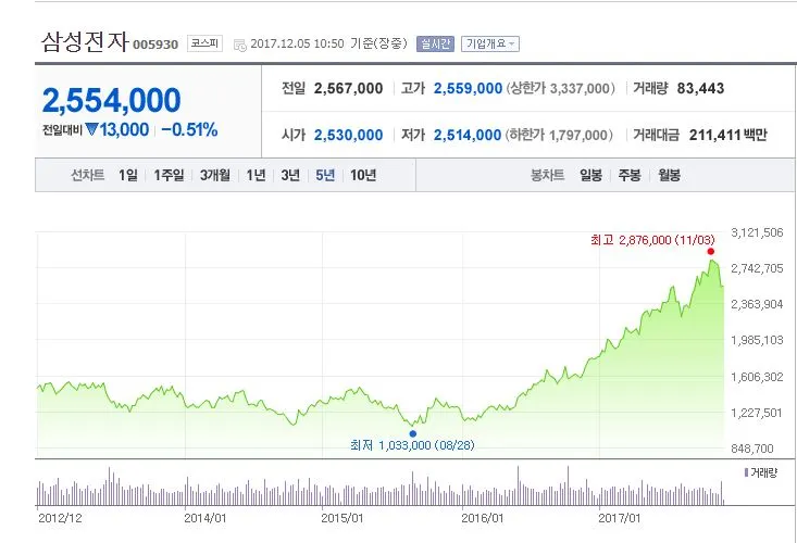 투자_비트코인_가상화폐_코스닥_폭등_폭락_부동산_송정목_자산관리 6.JPG