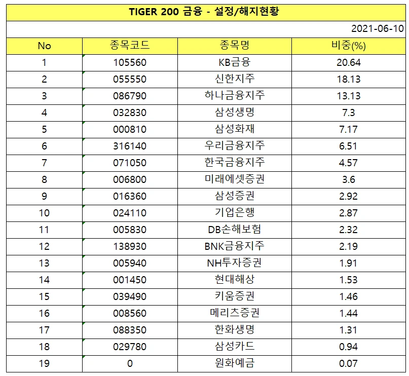 공모_사모_펀드_ETF_상장지수펀드_거래_매매_추천_자산관리_송정목 1.PNG