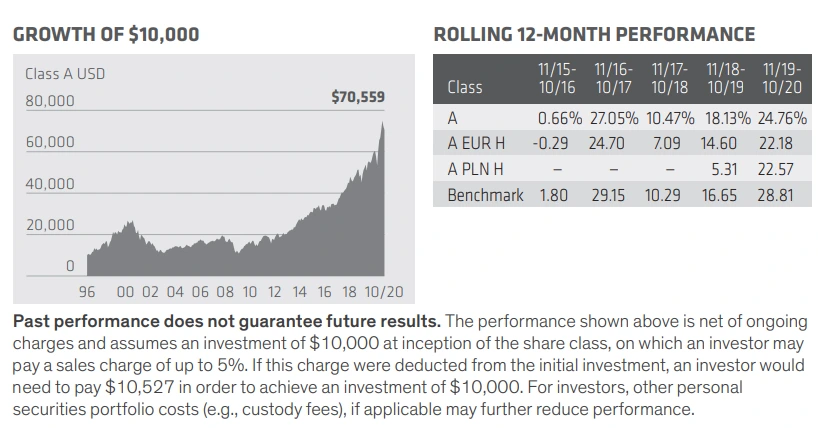 펀드_추천_미국_그로스_AB_수익률_자산관리_주식형_연금_송정목 2.PNG