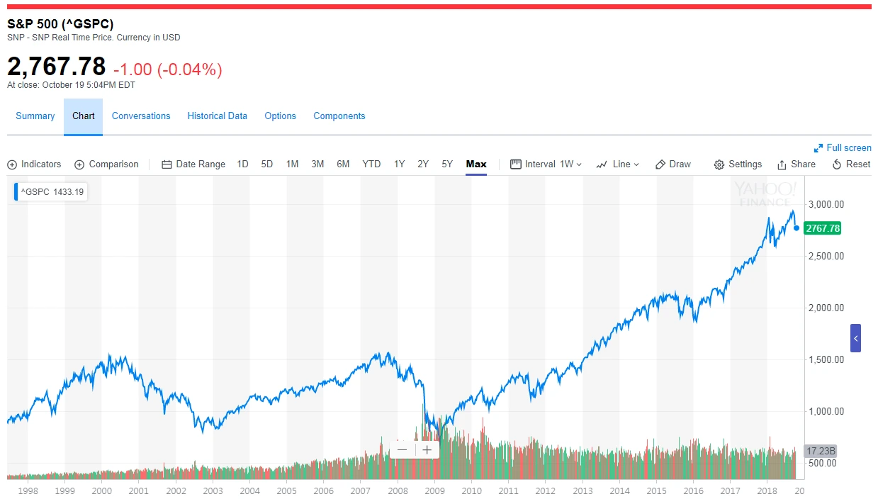 금융_위기_10년_행운_투자_기회_자산관리_송정목 5.PNG