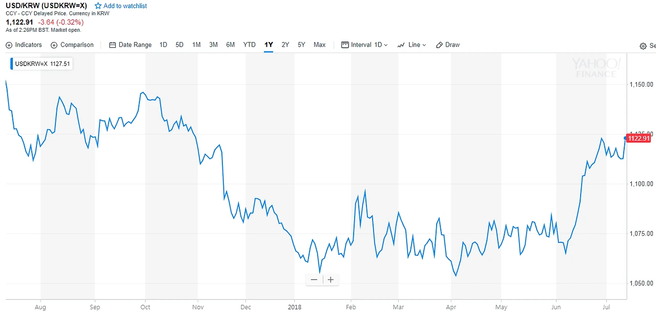 환율_통화_달러_환전_원화_투자_송정목_자산관리 1.PNG
