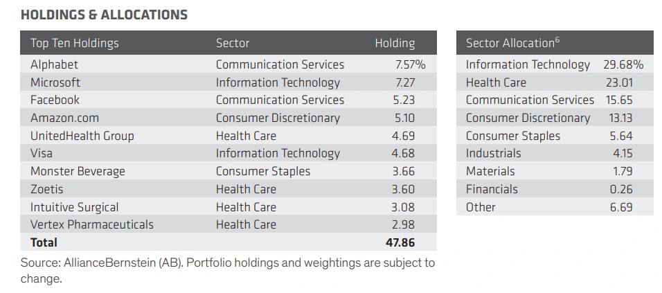 펀드_추천_미국_그로스_AB_수익률_자산관리_주식형_연금_송정목 4.PNG