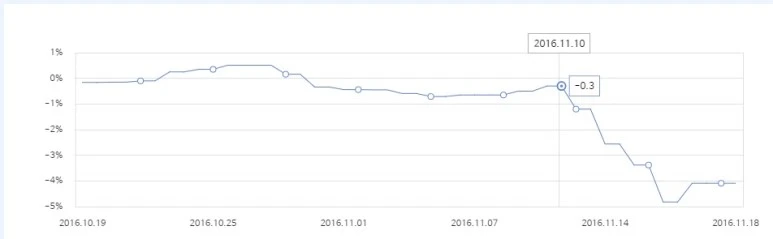 %EB%AF%B8%EA%B5%AD_%EB%8C%80%EC%84%A0_%EB%8F%84%EB%82%A0%EB%93%9C_%ED%8A%B8%EB%9F%BC%ED%94%84_%ED%8E%80%EB%93%9C_%EC%9D%BC%EB%B3%B8_%EC%9C%A0%EB%9F%BD_%EC%B1%84%EA%B6%8C_%EC%9D%B4%EB%A8%BC%EC%A7%95_%EC%A3%BC%EC%8B%9D_%EC%86%A1%EC%A0%95%EB%AA%A9_.jpg?type=w773