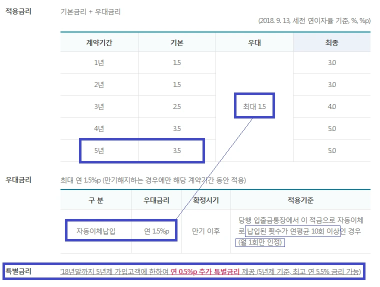 추천_적금_아동수당_수협_Sh_쑥쑥크는_아이적금_높은_금리_송정목_자산관리 1.PNG