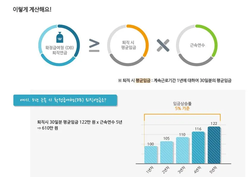퇴직연금_퇴직소득_퇴직금_확정기여형_확정지급형_DB_DC_송정목_자산관리 1.JPG