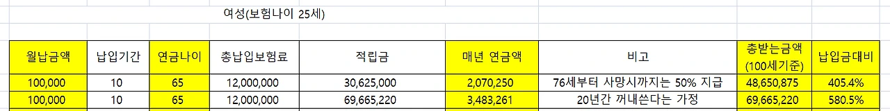 금융초보자_연금_노후_신입사원_사회초년생_보험_추천_연금저축_연금펀드_세액공제_자산관리_송정목 1.PNG