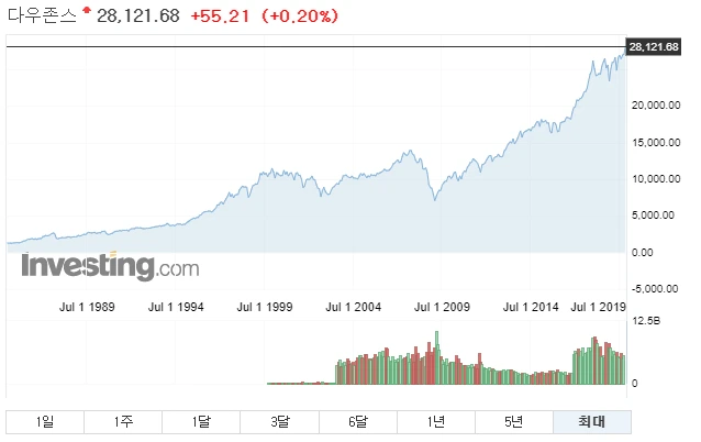 경제위기_거품_폭락_금융위기_서브프라임모기지론_부동산_주식_10년_자산관리_송정목 7.PNG